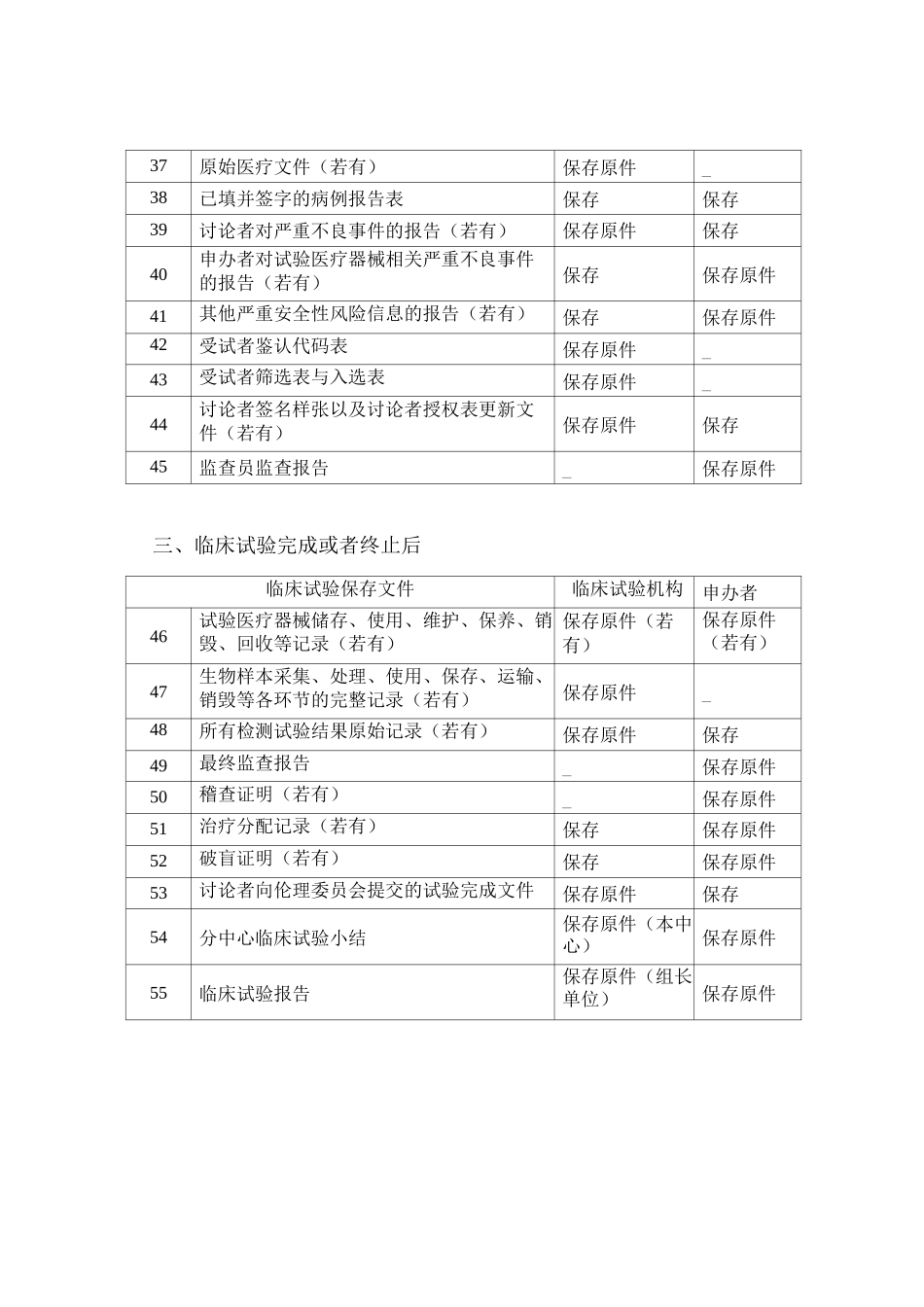 2025医疗器械-体外诊断试剂临床试验基本文件目录_第3页