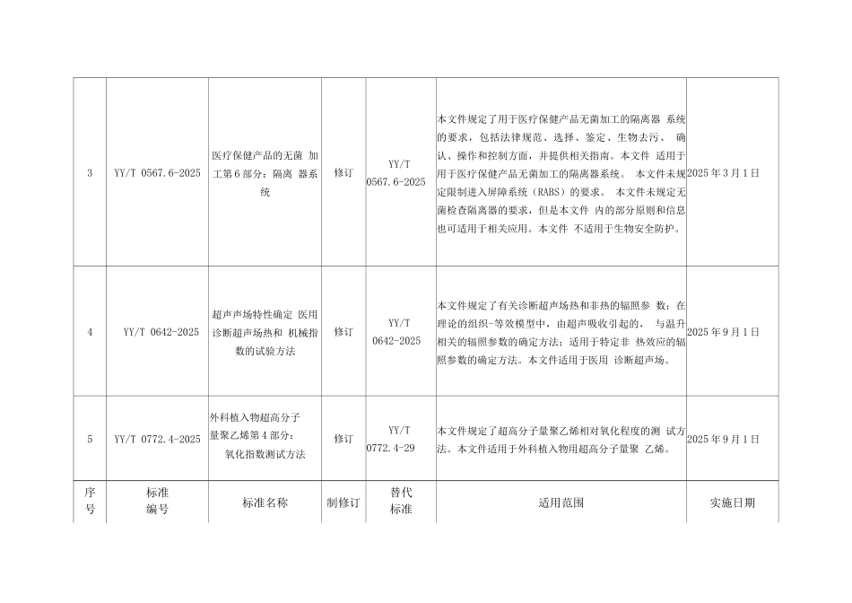 2025医疗器械行业标准信息表_第2页