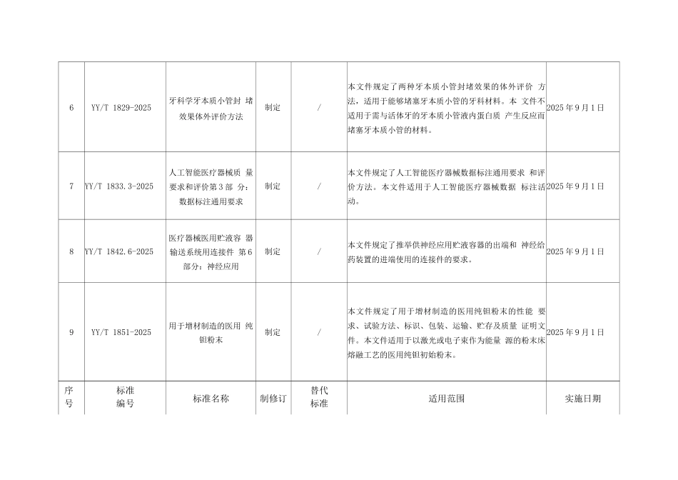 2025医疗器械行业标准信息表_第3页