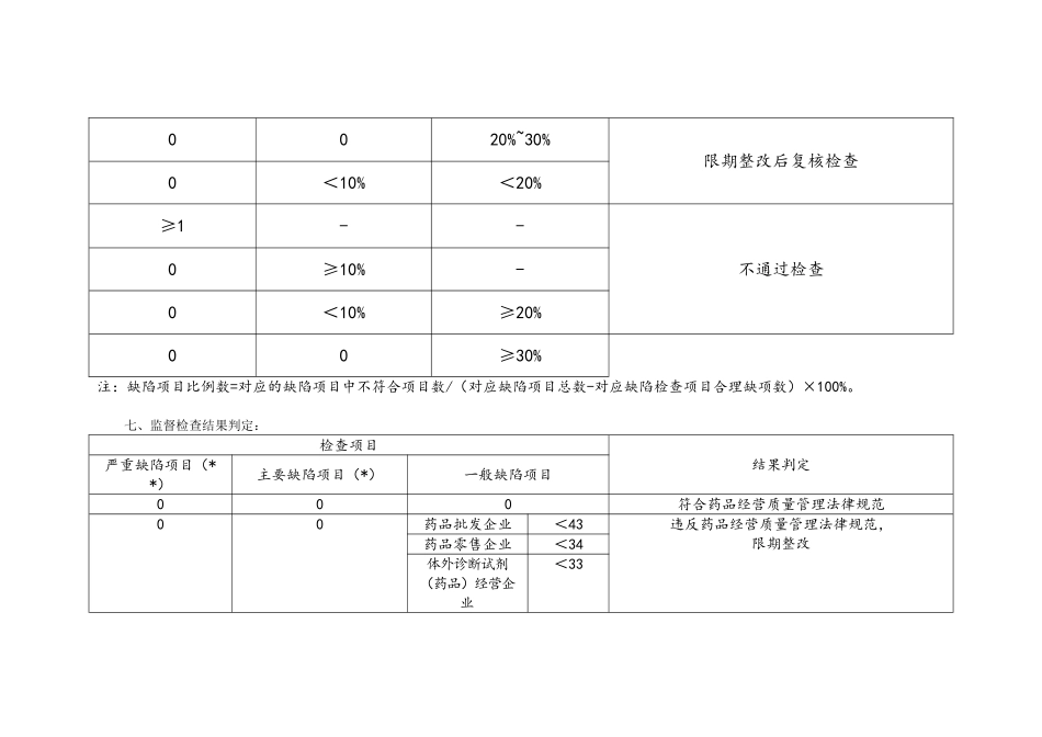 2025原版药品GSP现场检查指导原则_第3页