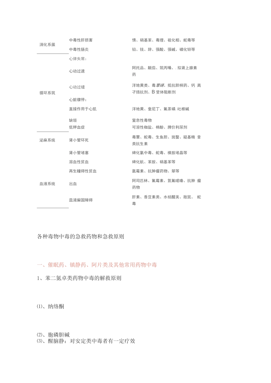 2025各类药物中毒临床表现及急救用药_第2页