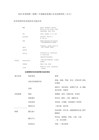 2025各类药物中毒临床表现及急救用药