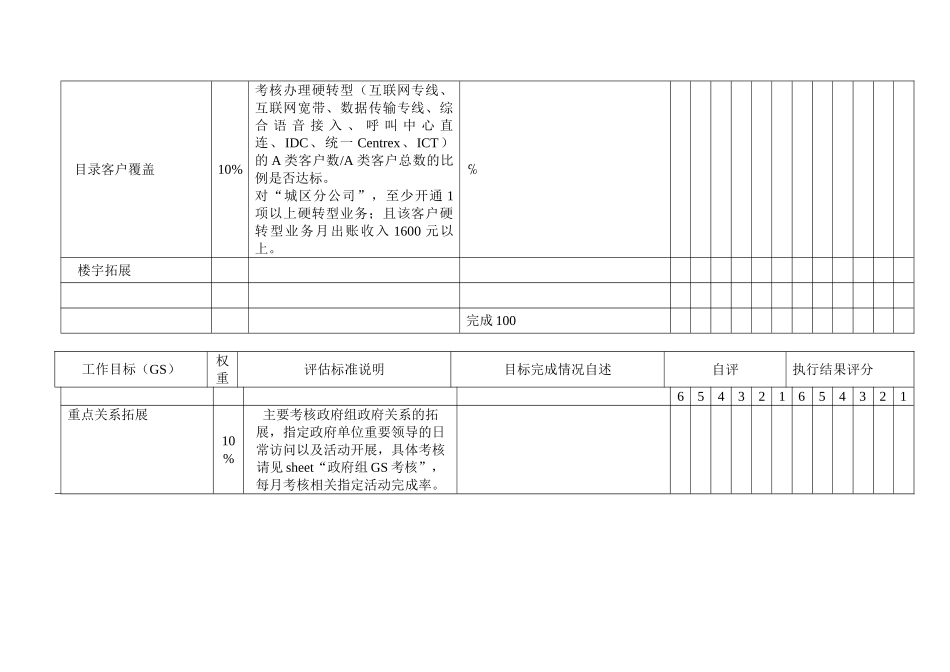 2025员工-年度绩效计划及评估表_第2页