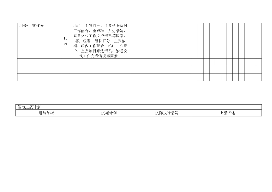2025员工-年度绩效计划及评估表_第3页