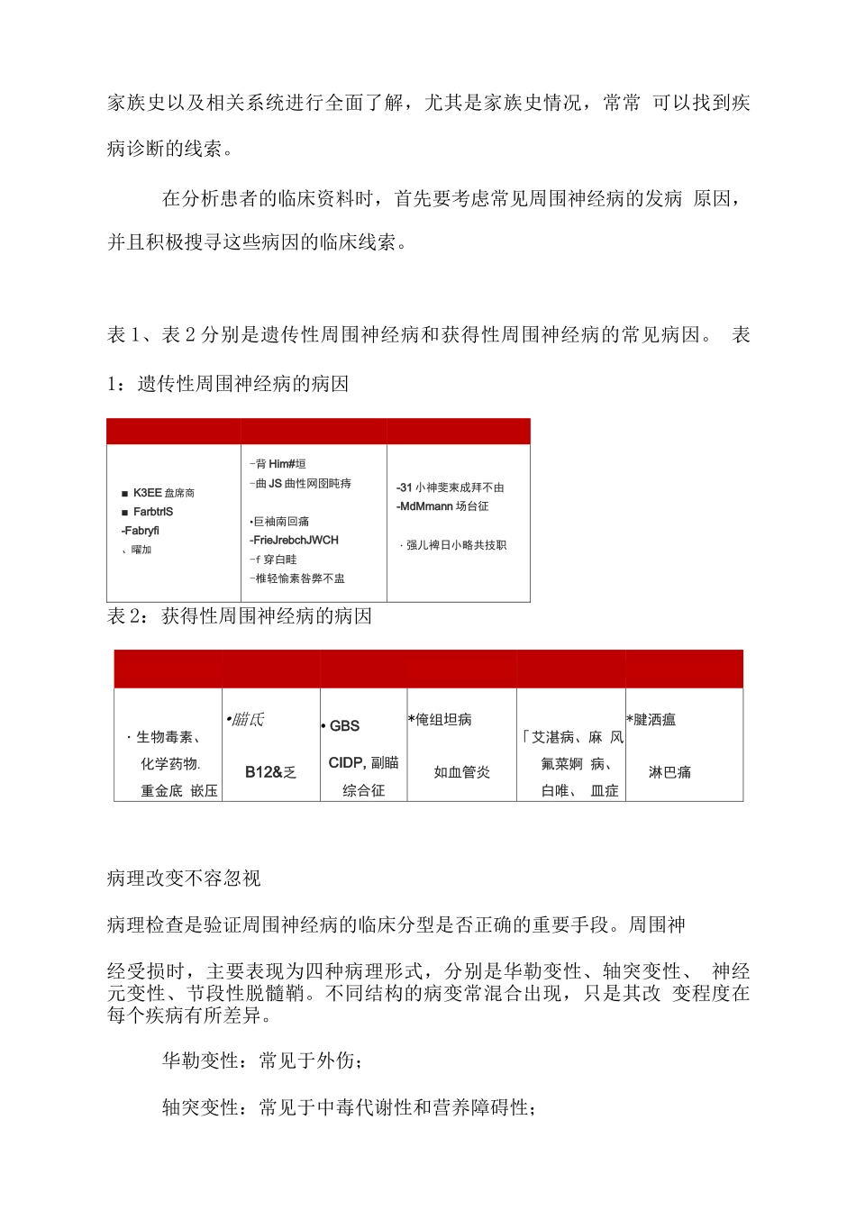 2025周围神经病的诊断思路_第3页
