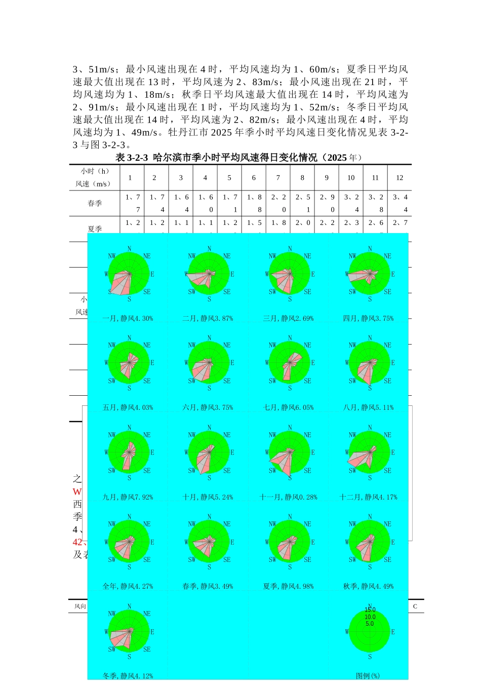 2025哈尔滨市气候概况_第2页