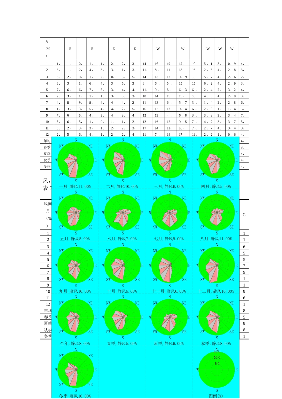 2025哈尔滨市气候概况_第3页