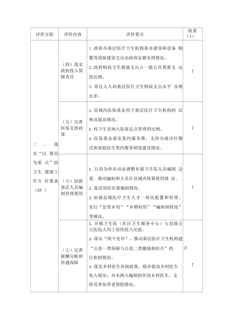 2025基层卫生健康综合试验区评价内容_第2页