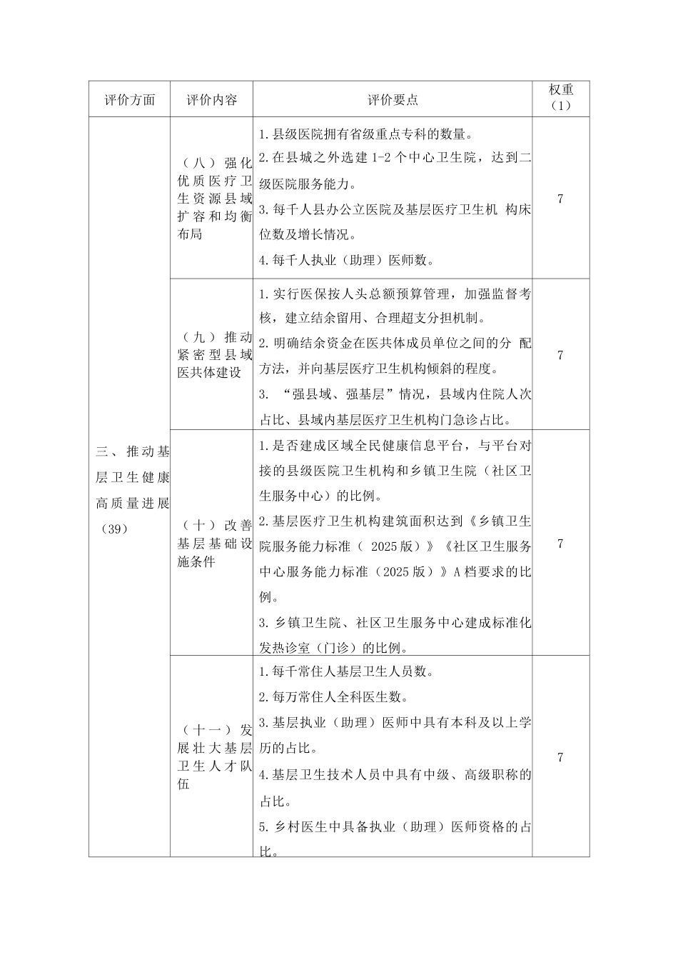 2025基层卫生健康综合试验区评价内容_第3页