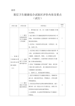 2025基层卫生健康综合试验区评价内容