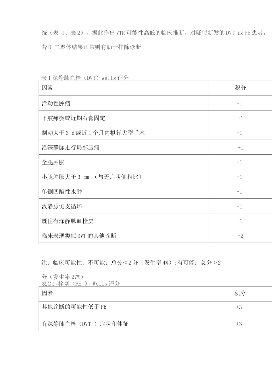 2025多发性骨髓瘤相关静脉血栓栓塞症防治中国专家共识_第2页
