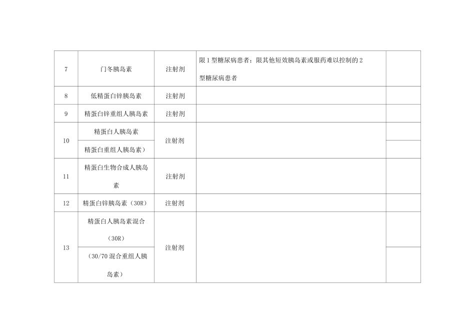 2025天津市年度糖尿病门诊特殊病按项目付费药品目录_第2页