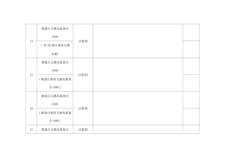 2025天津市年度糖尿病门诊特殊病按项目付费药品目录_第3页