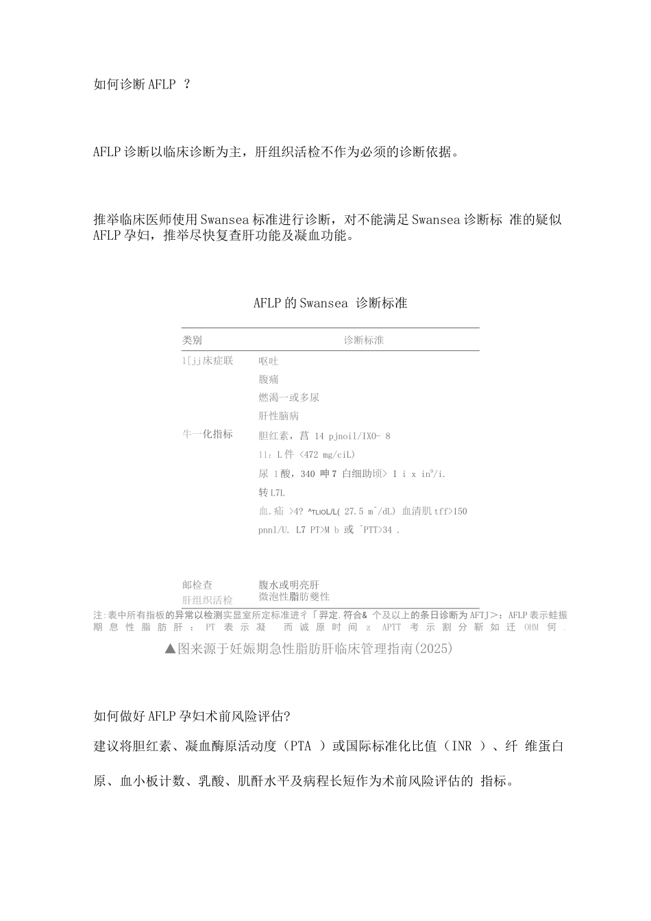 2025妊娠期急性脂肪肝的凝血问题_第2页