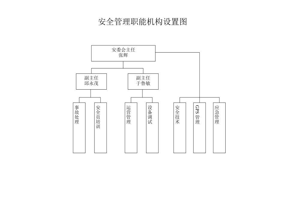 2025安全生产管理机构网络示意图_第2页