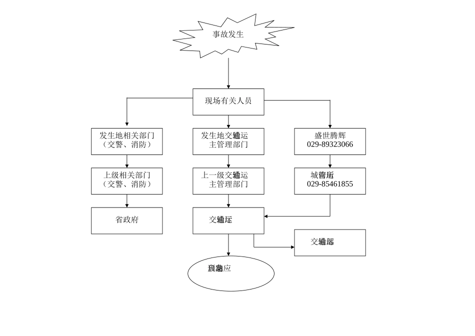 2025安全生产管理机构网络示意图_第3页