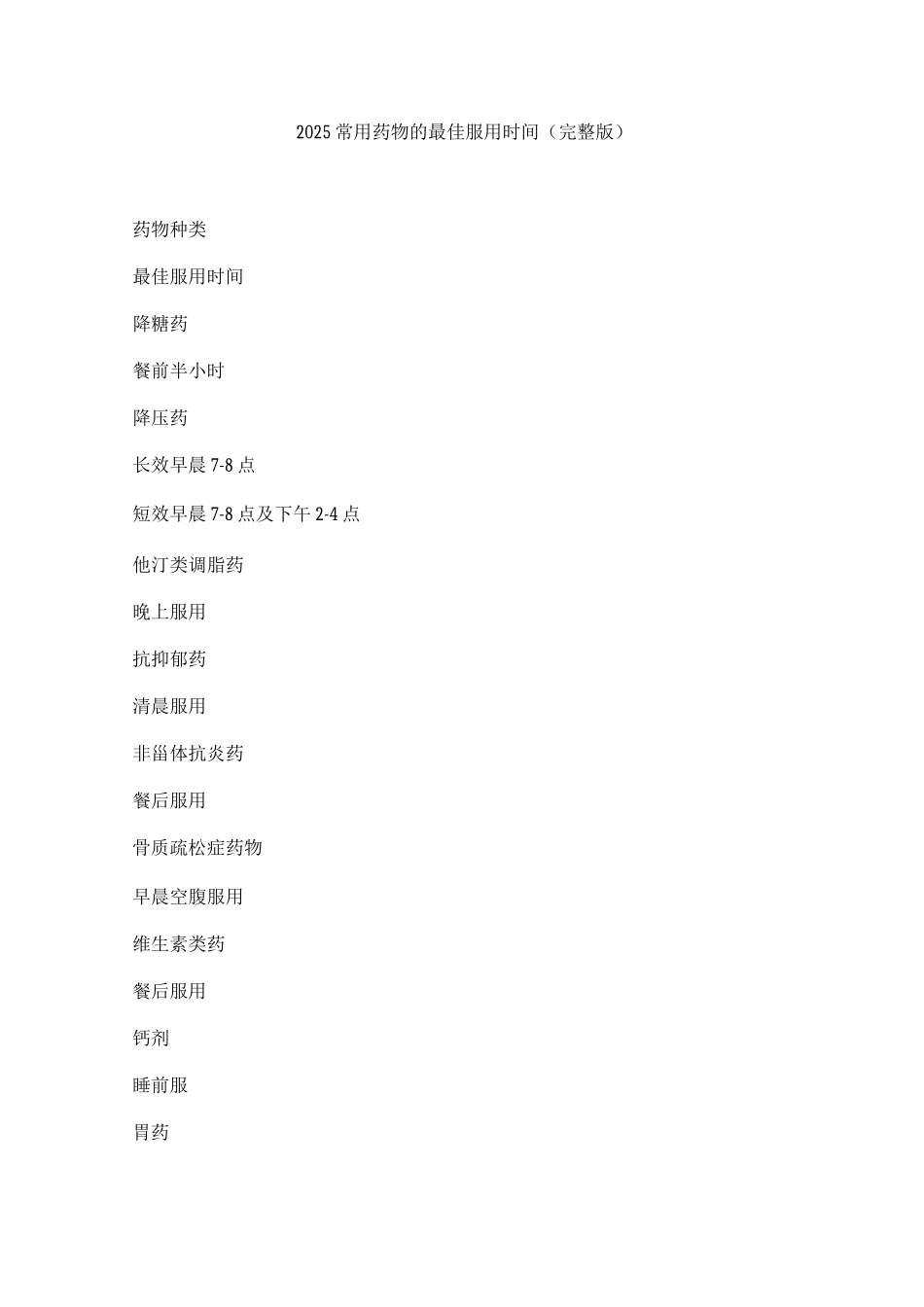 2025常用药物的最佳服用时间_第1页