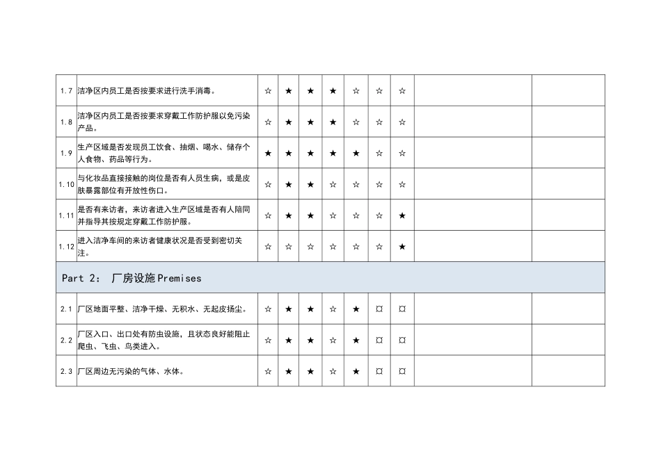 2025年--GMPC化妆品生产规范内部审核检查表_第2页
