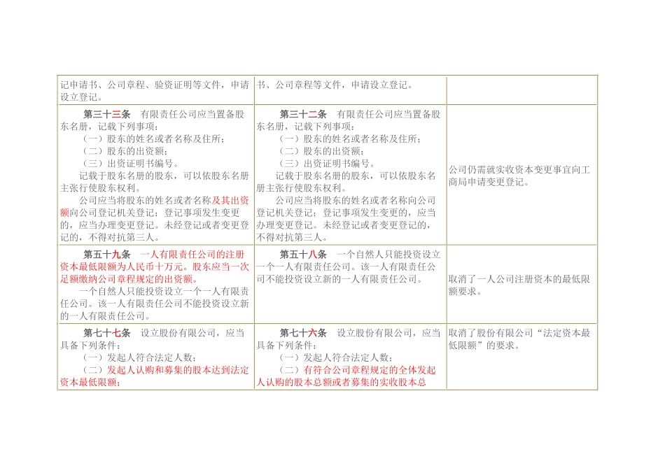 2025年-最新《公司法》修改条款对照表_第3页