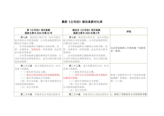 2025年-最新《公司法》修改条款对照表