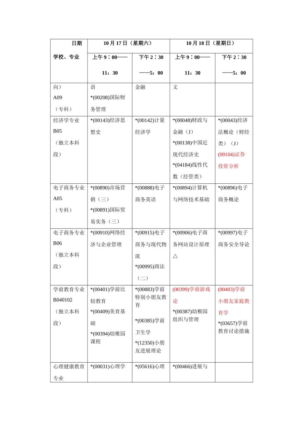 2025年10月上海市高等教育自学考试各专业课程考试日程安_第2页