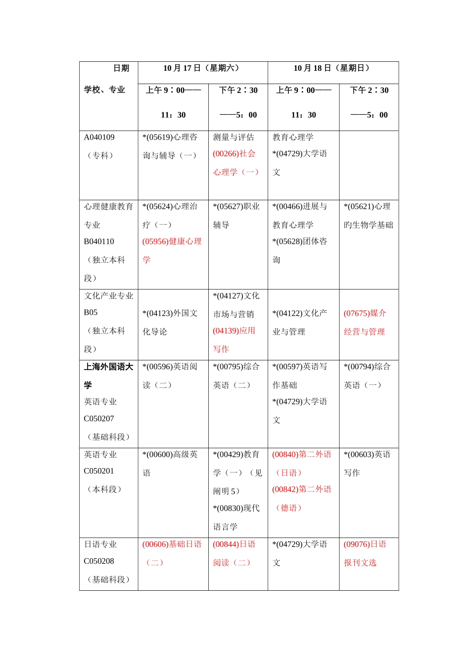 2025年10月上海市高等教育自学考试各专业课程考试日程安_第3页