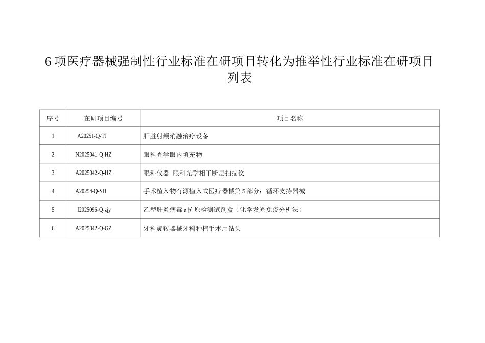 2025年6项医疗器械强制性行业标准在研项目转化为推荐性行业标准在研项目列表_第1页