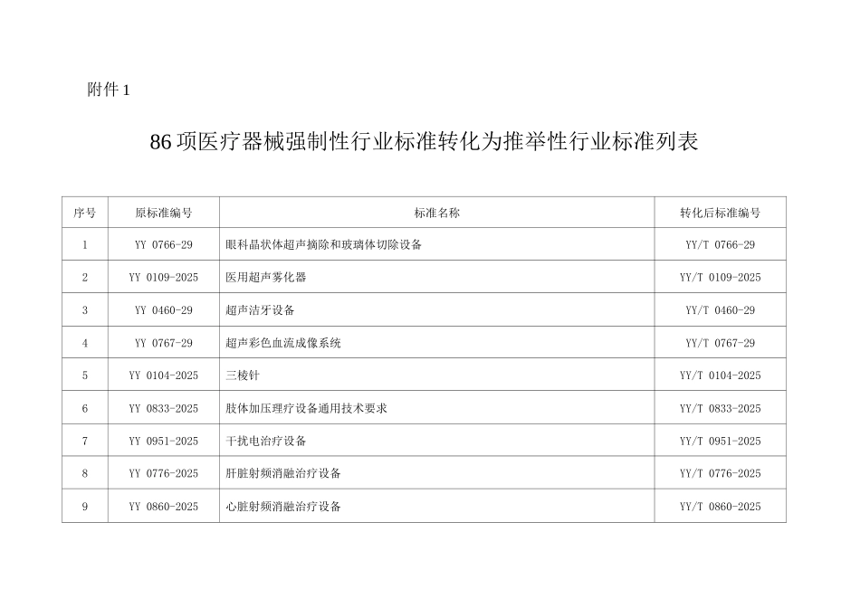 2025年86项医疗器械强制性行业标准转化为推荐性行业标准列表_第1页
