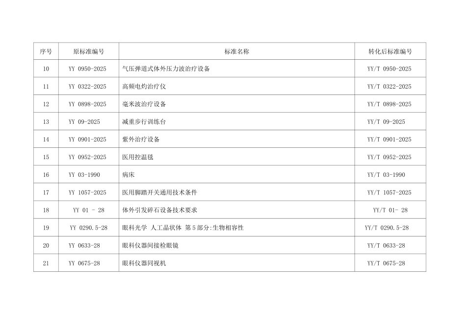 2025年86项医疗器械强制性行业标准转化为推荐性行业标准列表_第2页