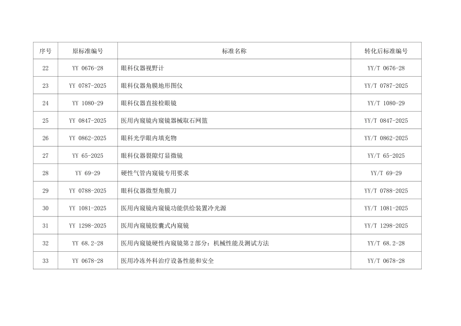 2025年86项医疗器械强制性行业标准转化为推荐性行业标准列表_第3页