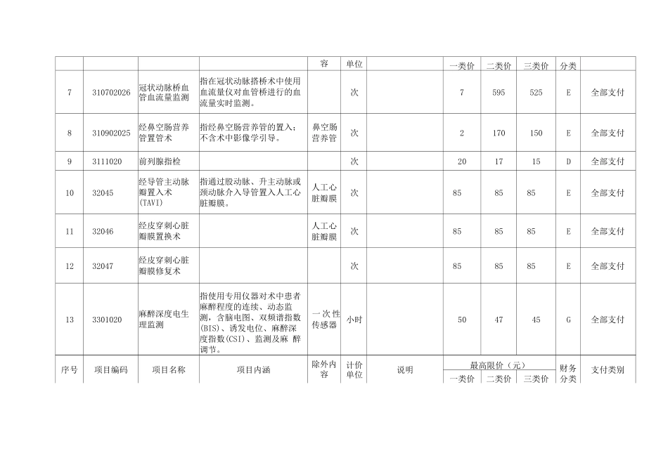 2025年8月云南省新增医疗服务项目价格和支付类别_第2页
