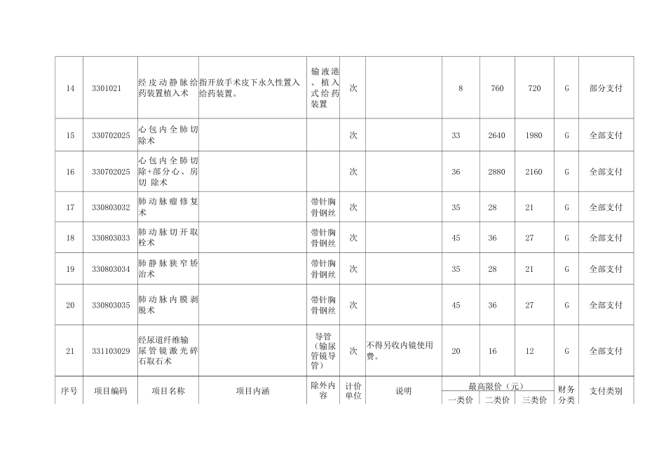2025年8月云南省新增医疗服务项目价格和支付类别_第3页