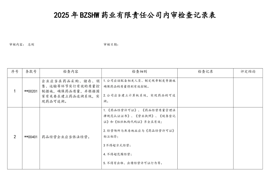 2025年BZSHW药业有限责任公司内审检查记录表_第1页
