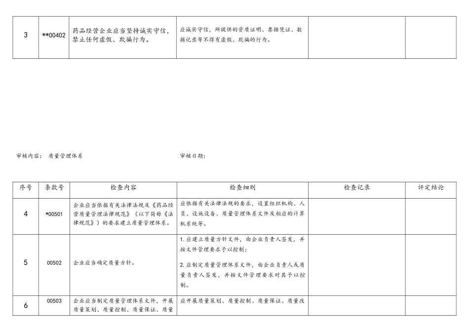 2025年BZSHW药业有限责任公司内审检查记录表_第2页