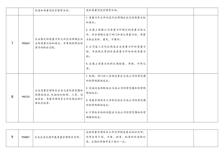 2025年BZSHW药业有限责任公司内审检查记录表_第3页
