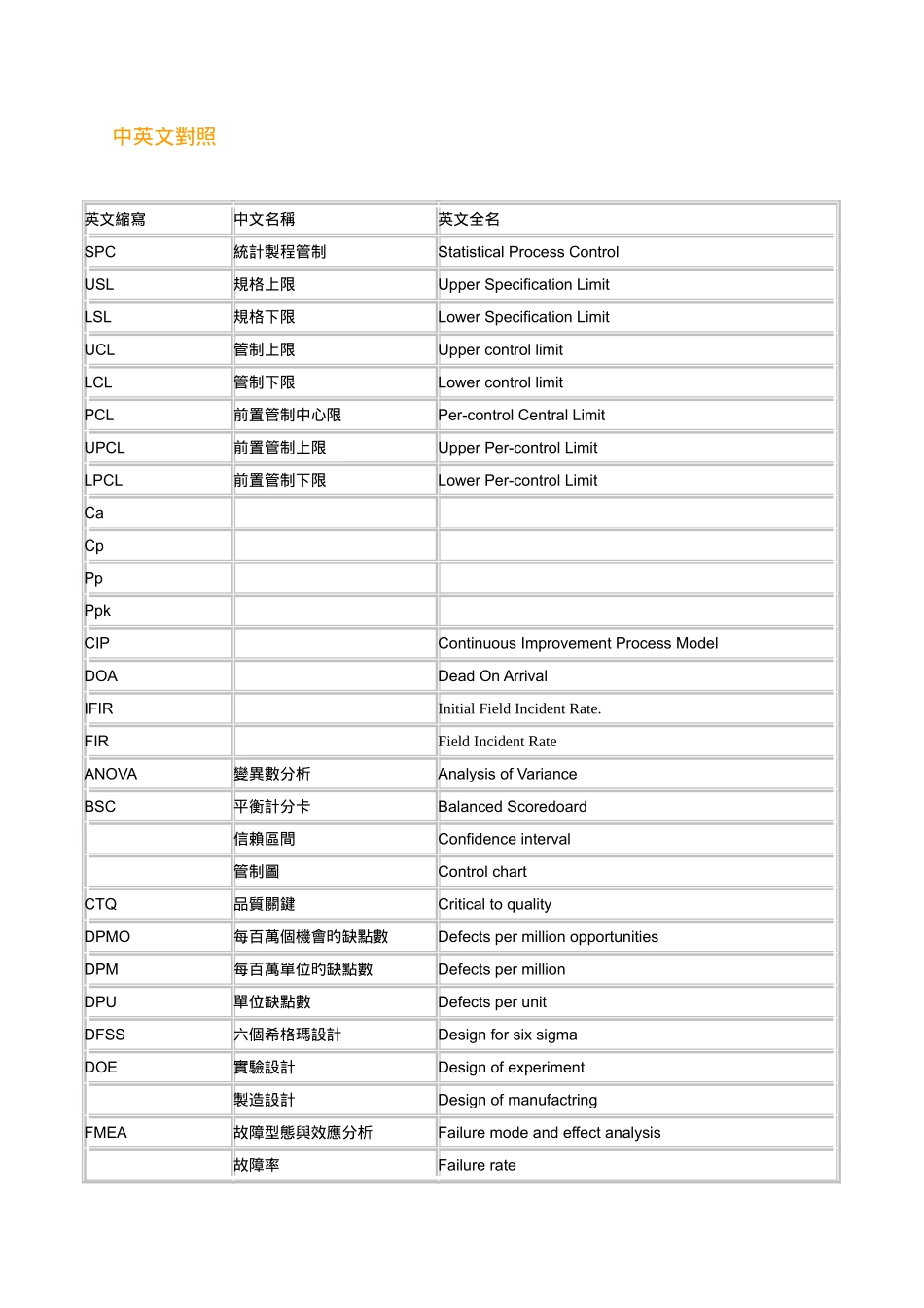 2025年Quality中英文对照_第1页