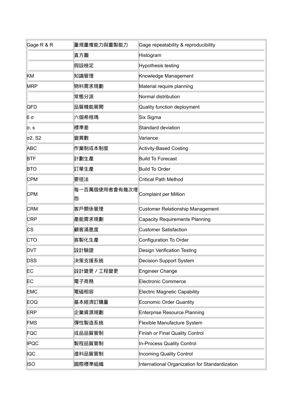 2025年Quality中英文对照_第2页
