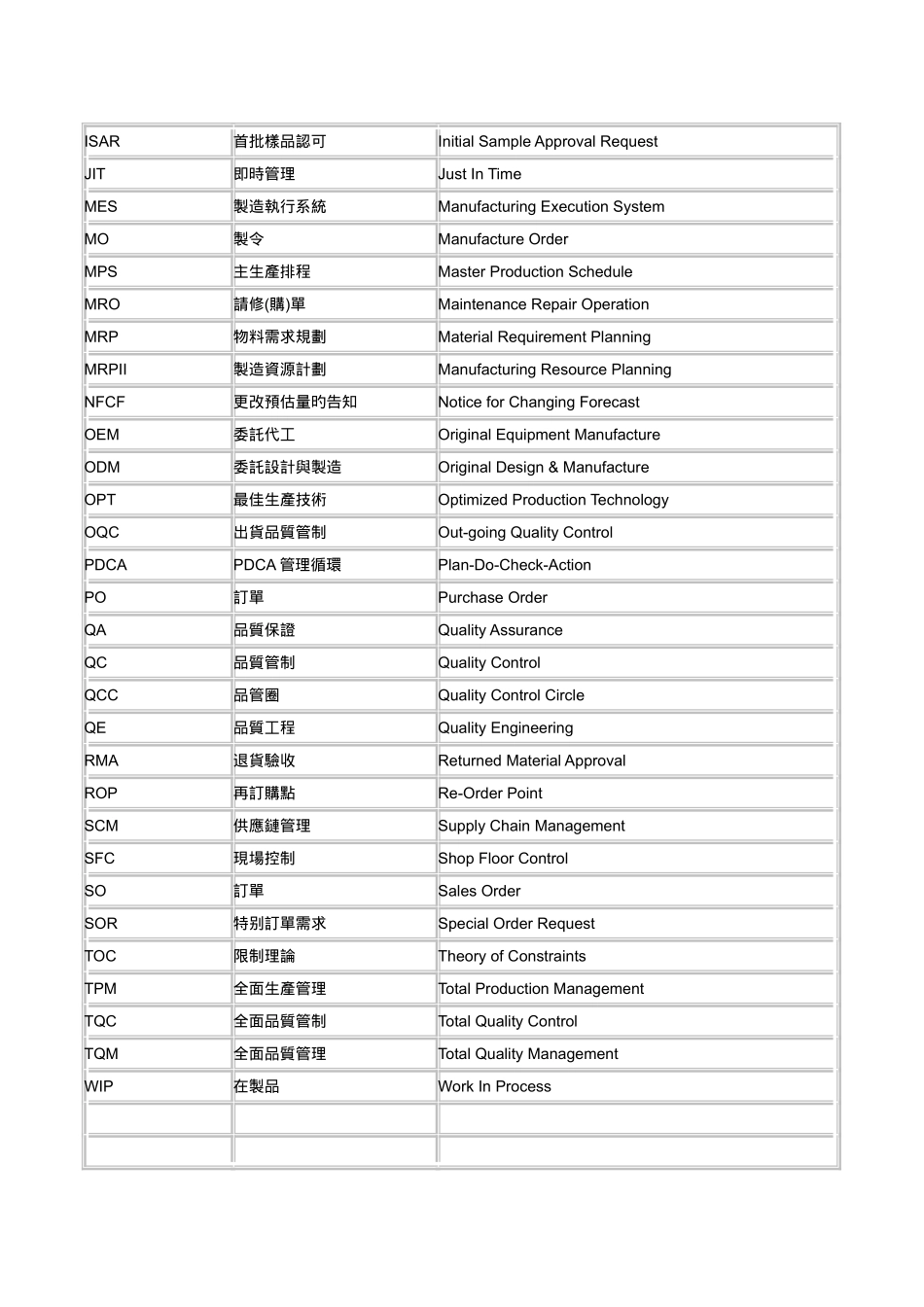 2025年Quality中英文对照_第3页