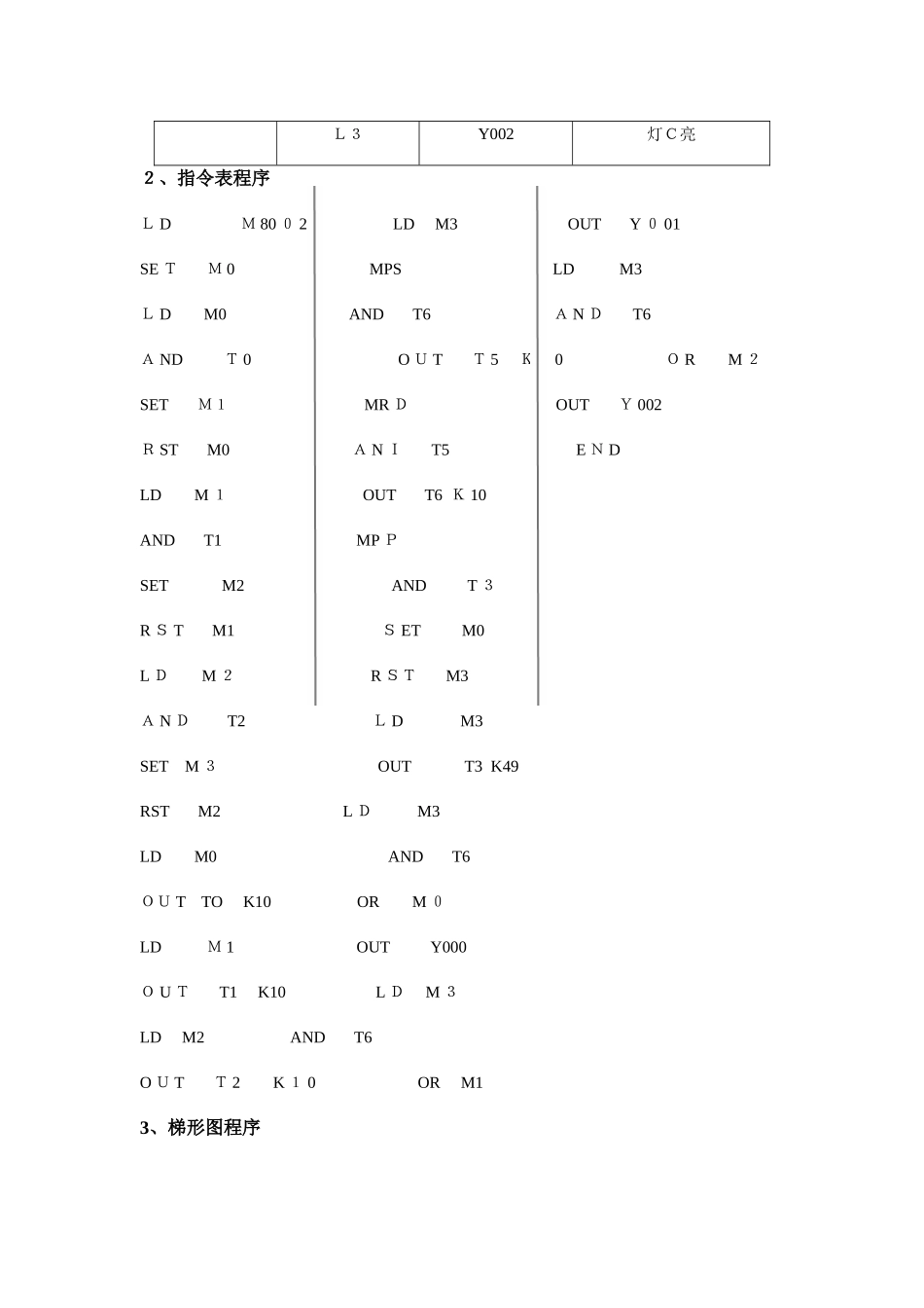2025年PLC实验三霓虹灯控制实验报告程序梯形图修_第3页