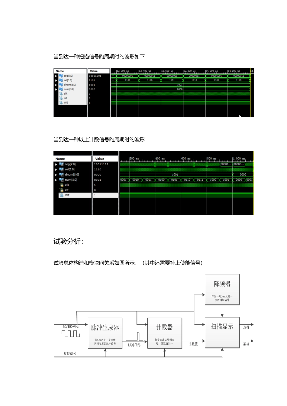 2025年verilog八位十进制计数器实验报告附源代码_第3页