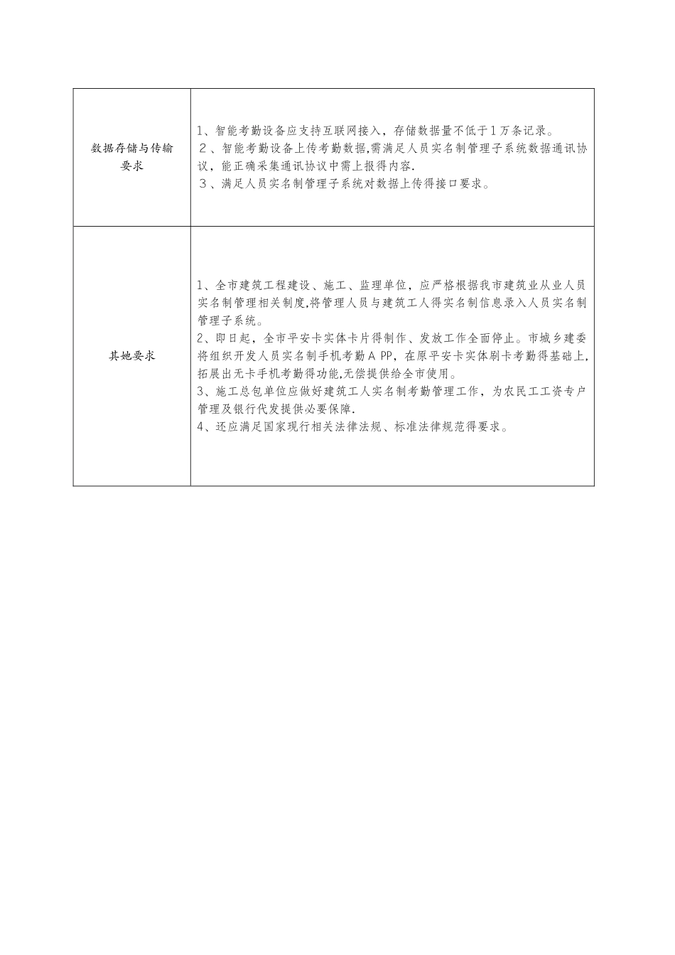 2025年“智慧工地”建设技术标准_第2页