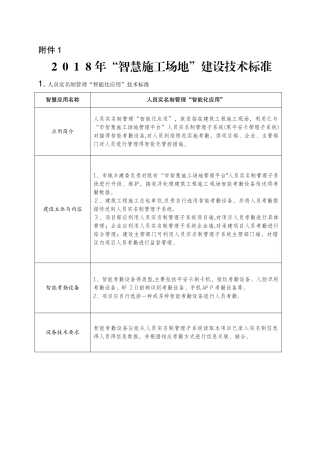 2025年“智慧工地”建设技术标准