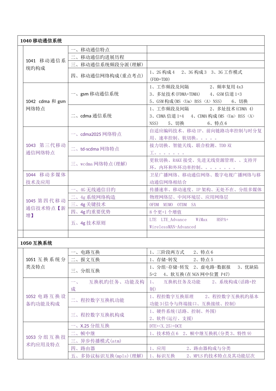 2025年一建通信广电专业技术知识树_第2页