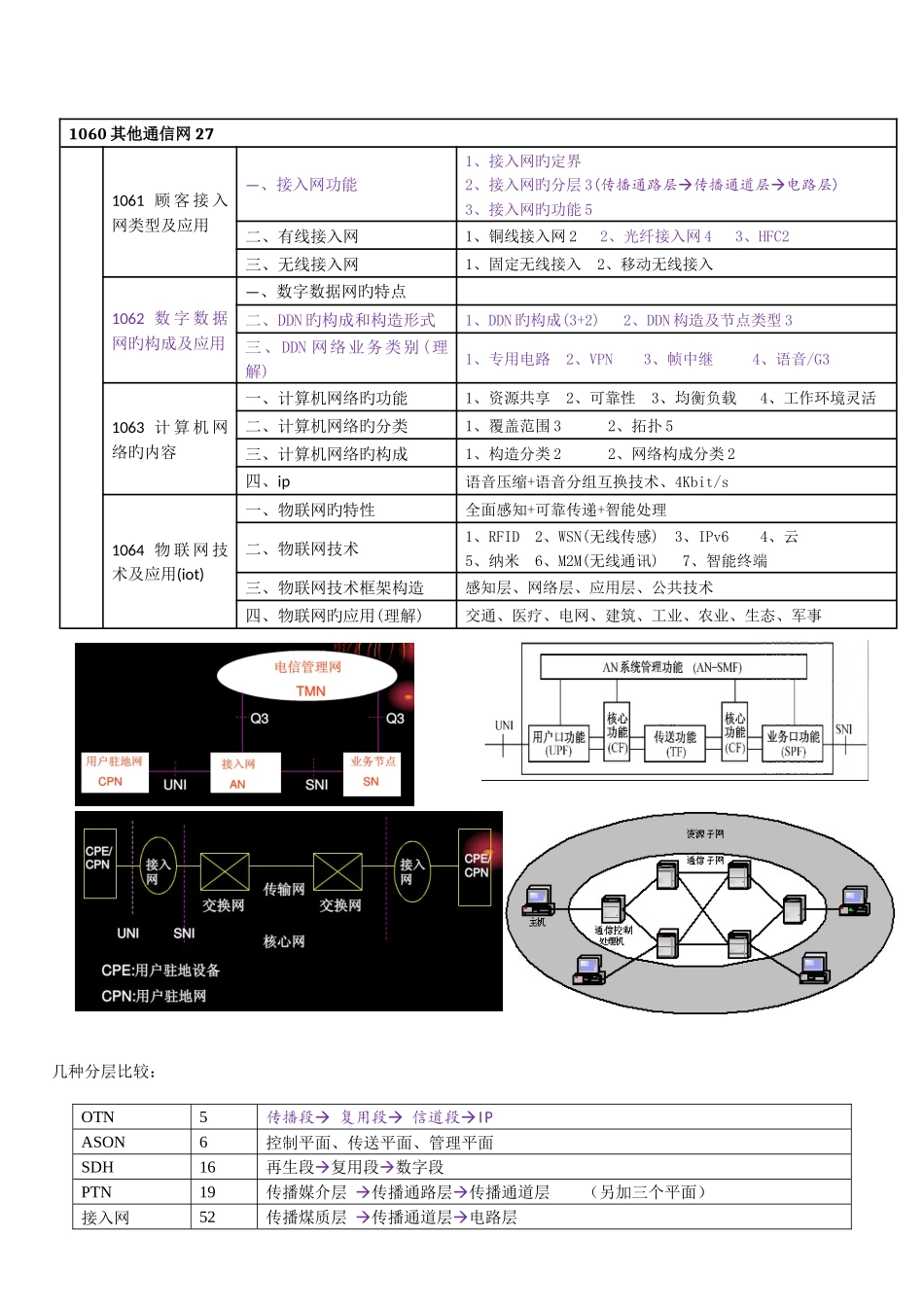 2025年一建通信广电专业技术知识树_第3页