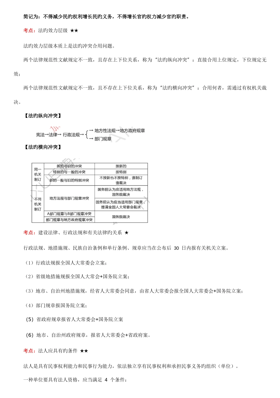 2025年一建法规知识点整理_第2页