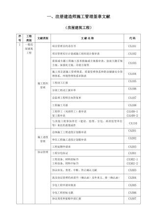 2025年一注册建造师施工管理签章文件房屋建筑工程