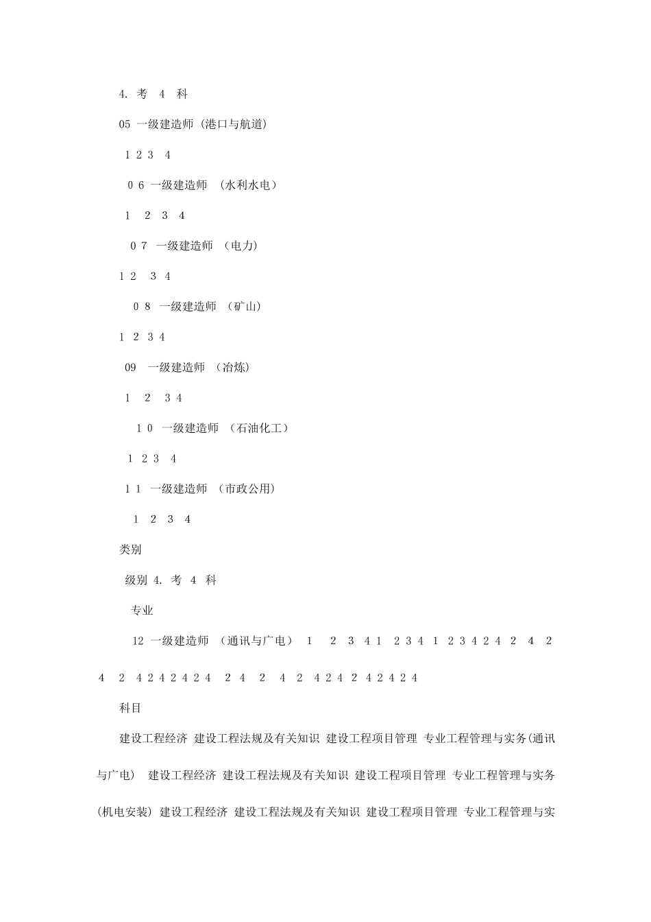 2025年一级建造师分类介绍_第2页
