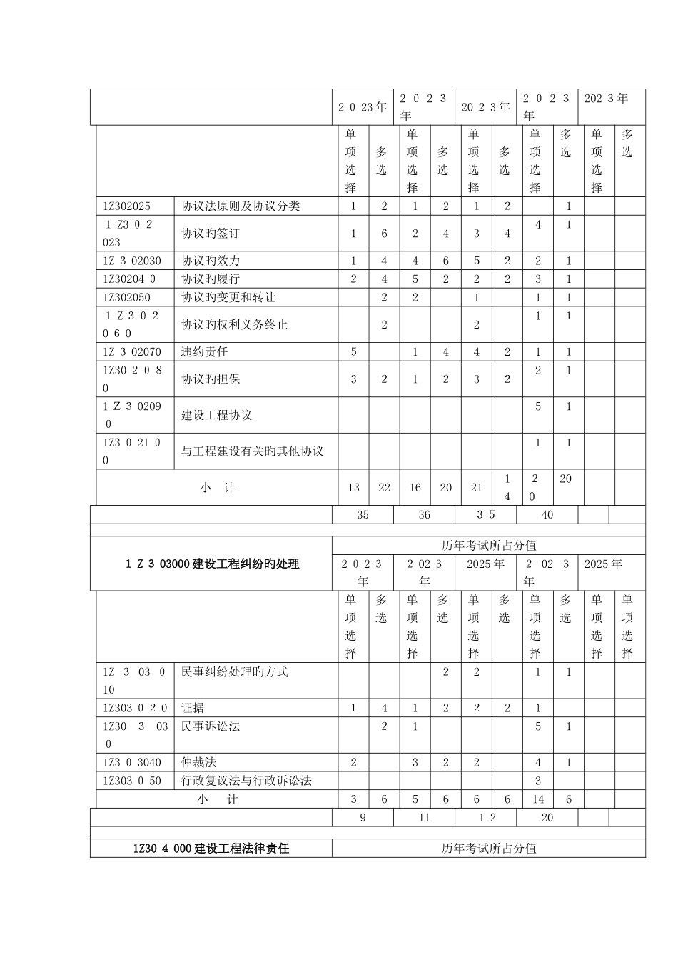 2025年一级建造师工程经济历年真题_第3页