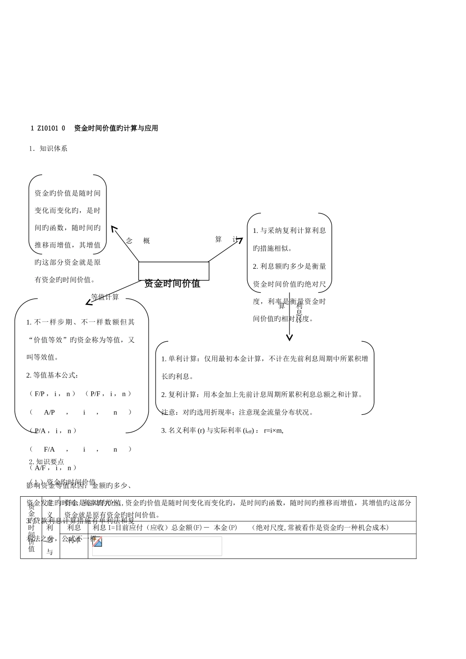 2025年一级建造师工程经济考试重点绝对超强总结_第2页
