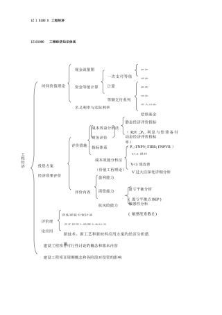 2025年一级建造师工程经济考试重点绝对超强总结